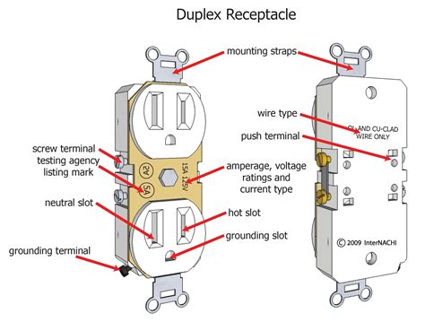 how to ground electric box for a double duplex|grounding two prong receptacle.